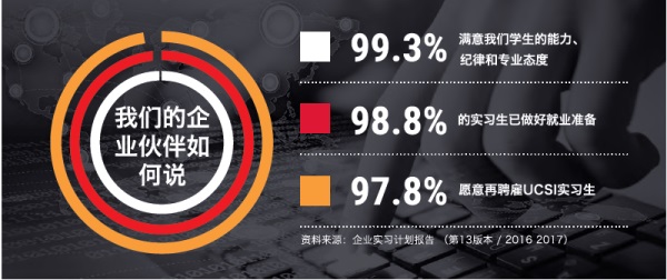 马来西亚思特雅大学博士留学招生信息